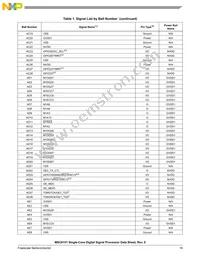 MSC8151TAG1000B Datasheet Page 19