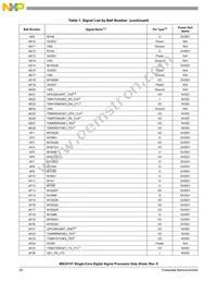 MSC8151TAG1000B Datasheet Page 20