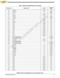 MSC8152TAG1000B Datasheet Page 15