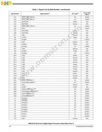 MSC8152TAG1000B Datasheet Page 16