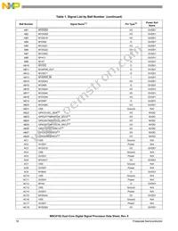 MSC8152TAG1000B Datasheet Page 18