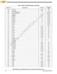 MSC8154ETAG1000B Datasheet Page 10