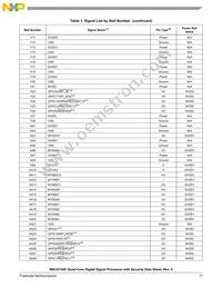 MSC8154ETAG1000B Datasheet Page 17