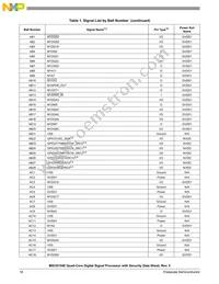 MSC8154ETAG1000B Datasheet Page 18