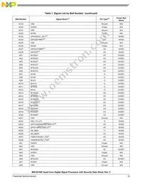 MSC8154ETAG1000B Datasheet Page 19