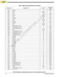 MSC8154ETAG1000B Datasheet Page 20