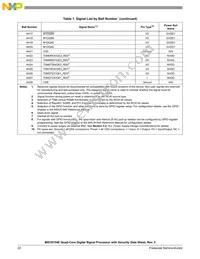 MSC8154ETAG1000B Datasheet Page 22