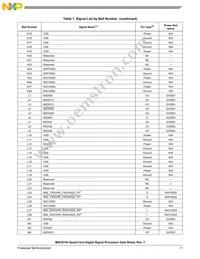MSC8154TAG1000B Datasheet Page 11