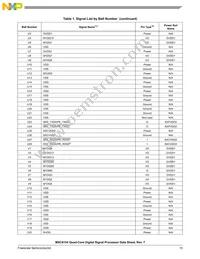 MSC8154TAG1000B Datasheet Page 15