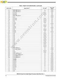 MSC8154TAG1000B Datasheet Page 16