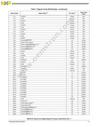 MSC8154TAG1000B Datasheet Page 17