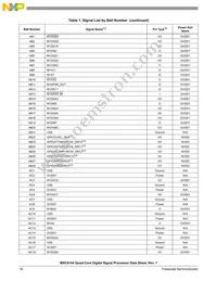 MSC8154TAG1000B Datasheet Page 18