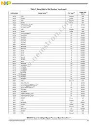 MSC8154TAG1000B Datasheet Page 19