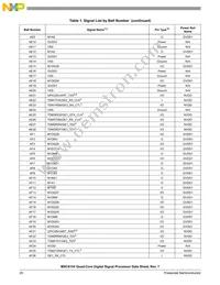 MSC8154TAG1000B Datasheet Page 20