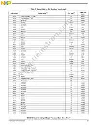 MSC8154TAG1000B Datasheet Page 21