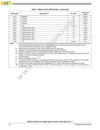 MSC8154TAG1000B Datasheet Page 22