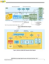 MSC8156ESVT1000B Datasheet Page 3