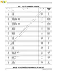 MSC8156ESVT1000B Datasheet Page 16