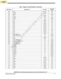 MSC8156ESVT1000B Datasheet Page 17