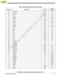 MSC8156VT1000B Datasheet Page 11