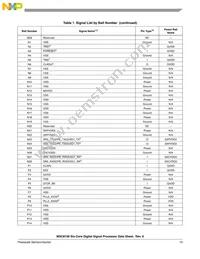 MSC8156VT1000B Datasheet Page 13