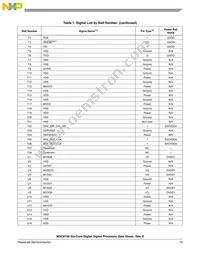 MSC8156VT1000B Datasheet Page 15