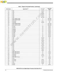 MSC8156VT1000B Datasheet Page 16