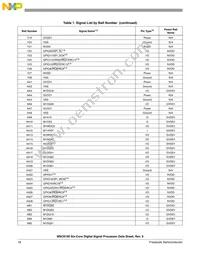 MSC8156VT1000B Datasheet Page 18