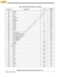 MSC8156VT1000B Datasheet Page 19