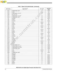 MSC8156VT1000B Datasheet Page 22