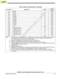 MSC8156VT1000B Datasheet Page 23