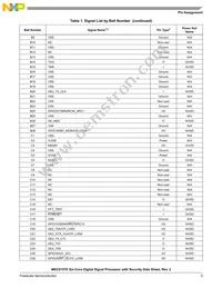 MSC8157ETAG1000A Datasheet Page 5