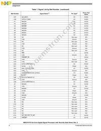 MSC8157ETAG1000A Datasheet Page 6