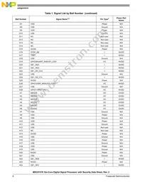 MSC8157ETAG1000A Datasheet Page 8