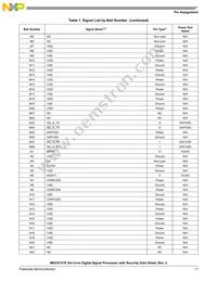 MSC8157ETAG1000A Datasheet Page 11