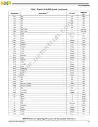 MSC8157ETAG1000A Datasheet Page 15