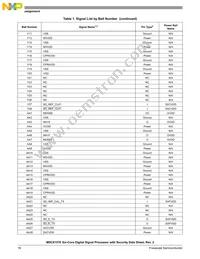 MSC8157ETAG1000A Datasheet Page 16