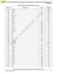 MSC8157ETAG1000A Datasheet Page 17