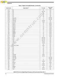 MSC8157ETAG1000A Datasheet Page 18