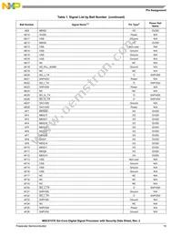 MSC8157ETAG1000A Datasheet Page 19