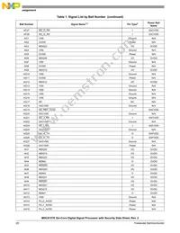 MSC8157ETAG1000A Datasheet Page 20