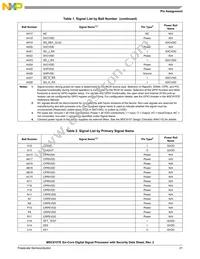 MSC8157ETAG1000A Datasheet Page 21