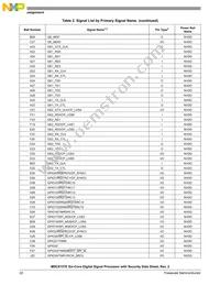 MSC8157ETAG1000A Datasheet Page 22