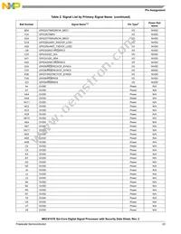 MSC8157ETAG1000A Datasheet Page 23