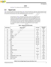 MSC8157TAG1000A Datasheet Page 5