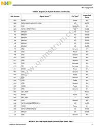 MSC8157TAG1000A Datasheet Page 11