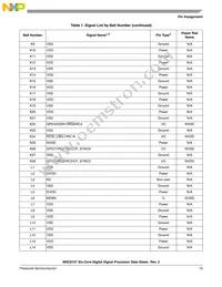 MSC8157TAG1000A Datasheet Page 13