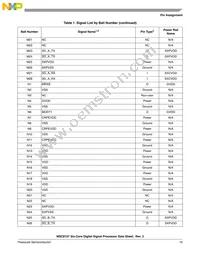 MSC8157TAG1000A Datasheet Page 15