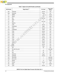 MSC8157TAG1000A Datasheet Page 16