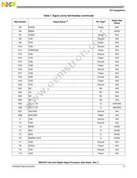 MSC8157TAG1000A Datasheet Page 17